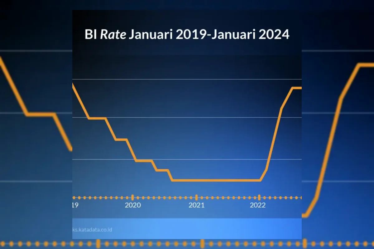 Ciputra Life Atur Strategi Investasi Hadapi Volatilitas Pasar Global
