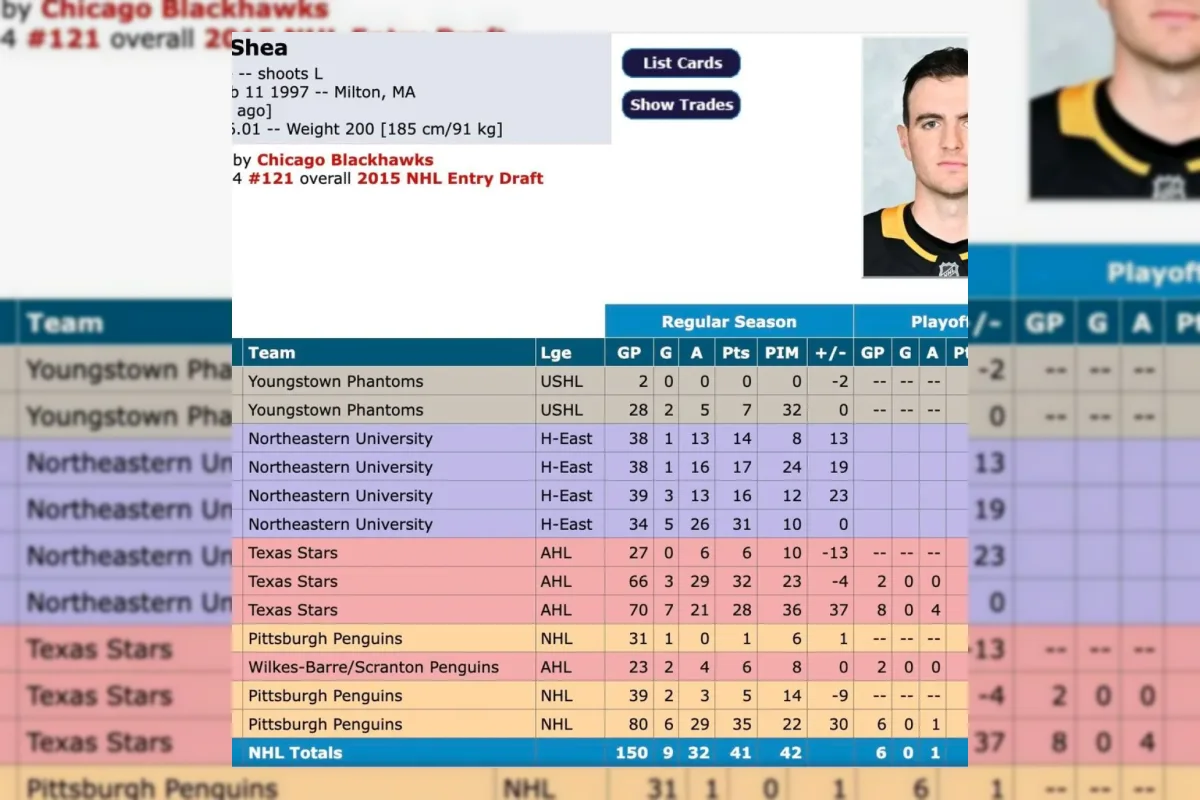 Edmonton Oilers Rekrut Bek Ryan Shea dengan Kontrak Lima Tahun