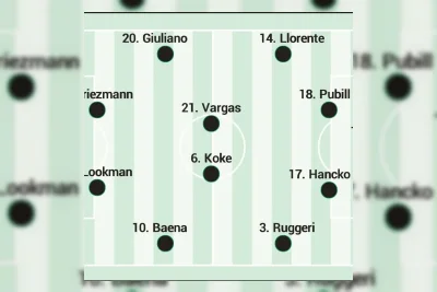 Villarreal vs Atletico Madrid Perebutkan Posisi Tiga Besar LaLiga