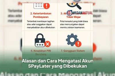 Alasan dan Cara Mengatasi Akun SPayLater yang Dibekukan