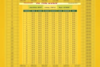 Kemenag RI Rilis Jadwal Salat Kota Palu dan Wilayah Majalengka