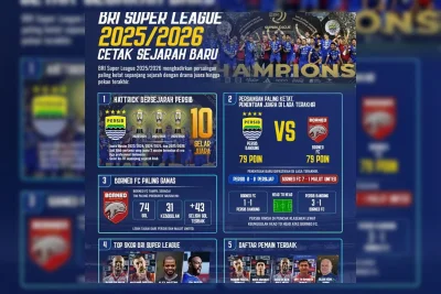 BRI Super League 2025/2026: Musim Paling Dramatis dalam Sejarah