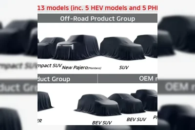 Mitsubishi Siapkan 13 Model Baru dan Pangkas Waktu Pengembangan Pakai AI