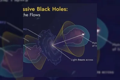 Lubang Hitam Supermasif Berpotensi Jadi Tempat Lahir Jutaan Planet Baru