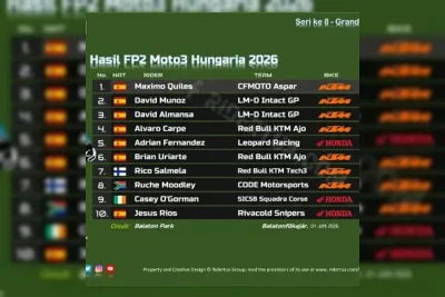 Maximo Quiles Tercepat di FP2 Moto3 Hungaria 2026