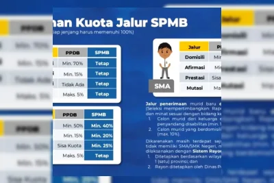 Dinas Pendidikan Sumut Segera Buka SPMB SMA/SMK Jalur Prestasi
