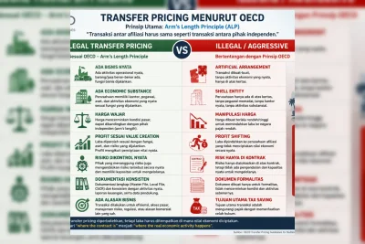 PT Harum Energy Tbk Alokasikan Belanja Modal US$310 Juta untuk Ekspansi Nikel