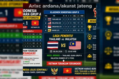 Laga Thailand vs Malaysia Tentukan Nasib Vietnam di Piala AFF U-19 2026