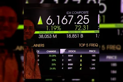 IHSG Melonjak 3,41 Persen ke 5.524 pada Sesi I Pagi Ini