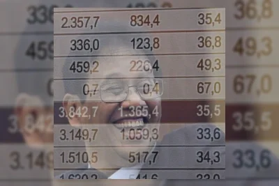 Pemerintah Targetkan Belanja Negara 2027 Capai 14,80 Persen PDB