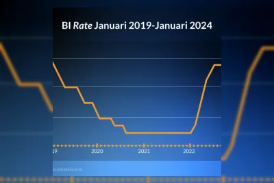 Ciputra Life Atur Strategi Investasi Hadapi Volatilitas Pasar Global