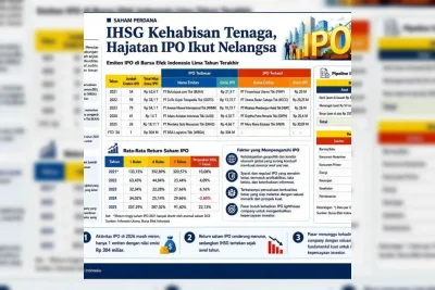TBIG Optimistis Bisnis Menara Telekomunikasi Tumbuh Positif pada 2026