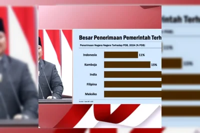 DPR Naikkan Batas Bawah Target Penerimaan Negara KEM PPKF 2027