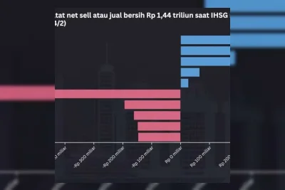 Saham Perbankan Jumbo Menguat dalam Sepekan, BBCA Pimpin Kenaikan