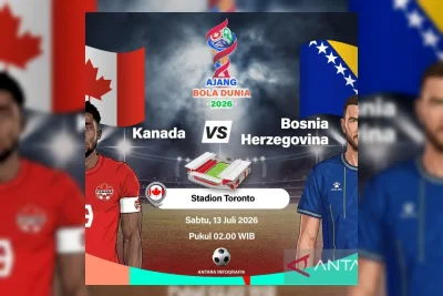 Kanada vs Bosnia di Piala Dunia 2026: Formasi 4-4-2 dengan Dua Penyerang