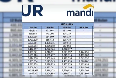 Bank Mandiri Salurkan KUR 2026 hingga Rp500 Juta untuk UMKM