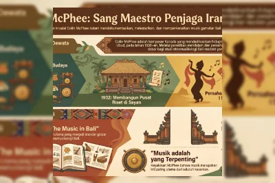 Kisah Tuan Sayan dan Alunan Gamelan Memikat dari Jantung Ubud