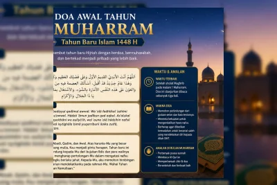 Umat Islam Amalkan Doa Awal Tahun 1 Muharram Sambut Kalender Baru Hijriah