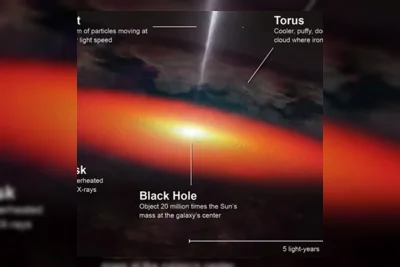 Lubang Hitam Supermasif Ternyata Mampu Melahirkan Jutaan Planet Raksasa