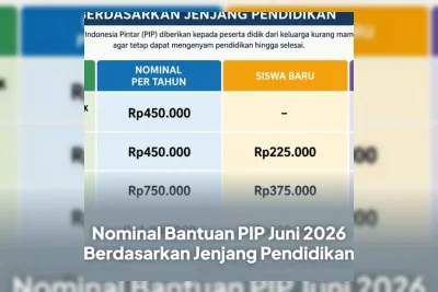 Pemerintah Salurkan Dana PIP Juni 2026 Melalui Tiga Bank