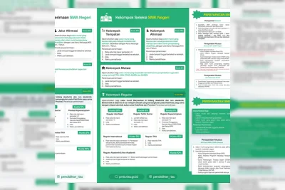 Pemerintah Lanjutkan Program Indonesia Pintar 2026 untuk Siswa Kurang Mampu
