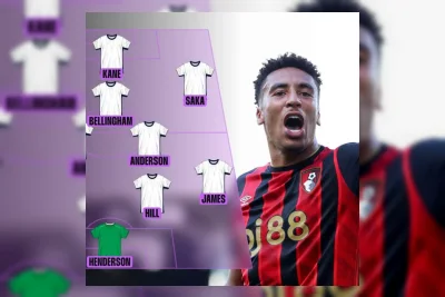 FotMob Rilis Formasi Terbaik Timnas Inggris untuk Piala Dunia 2026