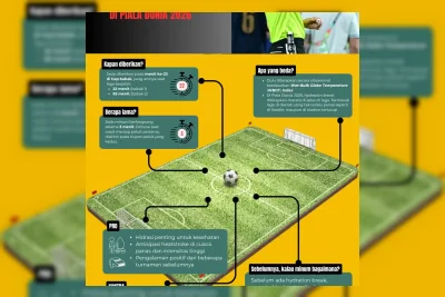 Piala Dunia 2026 Wajibkan Hydration Break di Setiap Pertandingan