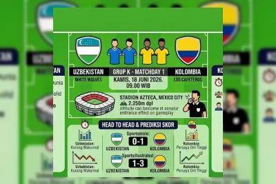 Kolombia Hadapi Uzbekistan pada Laga Pembuka Grup K Piala Dunia 2026