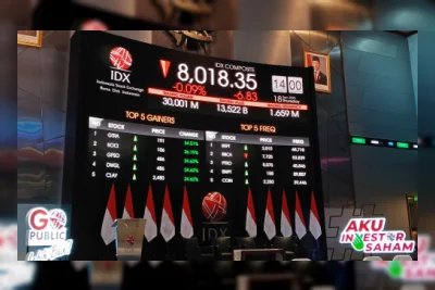 IHSG Dibuka Melemah, 202 Saham Tertekan di Zona Merah
