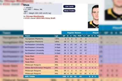 Edmonton Oilers Rekrut Bek Ryan Shea dengan Kontrak Lima Tahun