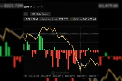 Arus Masuk ETF Bitcoin Spot AS Tembus 200 Juta Dolar per Hari