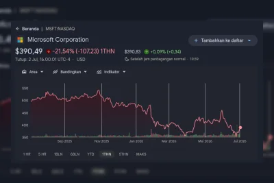 Microsoft Dikabarkan Akan PHK 5.500 Karyawan Lagi, Fokus AI Jadi Alasan?