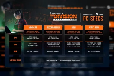 The Division: Resurgence Siap Rilis di Steam pada 16 Juli 2026