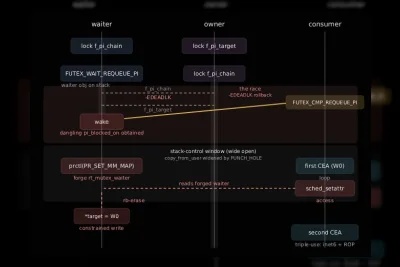 AI Berhasil Temukan Bug Linux yang Bersembunyi Selama 15 Tahun, Root Bisa Diambil Pengguna Biasa!