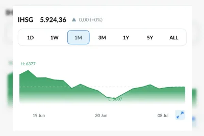 IHSG 11 Juli 2026: Recovery Rapuh, Volume Rendah, Arah Selanjutnya?