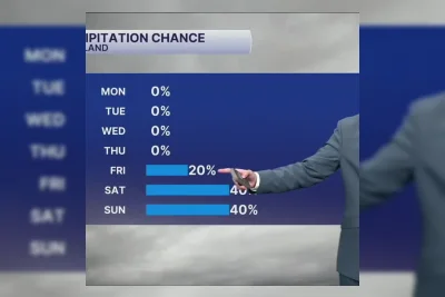 Gelombang Panas Landa Cleveland, Suhu Capai 90 Derajat Fahrenheit