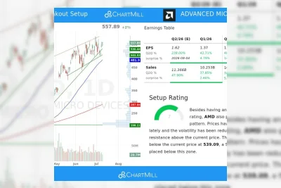 Analis Wall Street Naikkan Target Harga Saham AMD karena Permintaan AI
