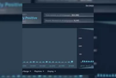 Palworld 1.0 Raih 850 Ribu Pemain Bersamaan di Steam