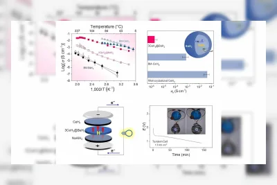 Ilmuwan China Ciptakan Elektrolit Gel untuk Baterai Solid-State, Atasi Kelemahan Utama Mobil Listrik