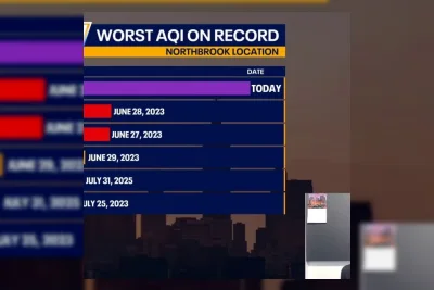 Kabut Asap Kebakaran Hutan Chicago Diprediksi Hilang Jumat Sore