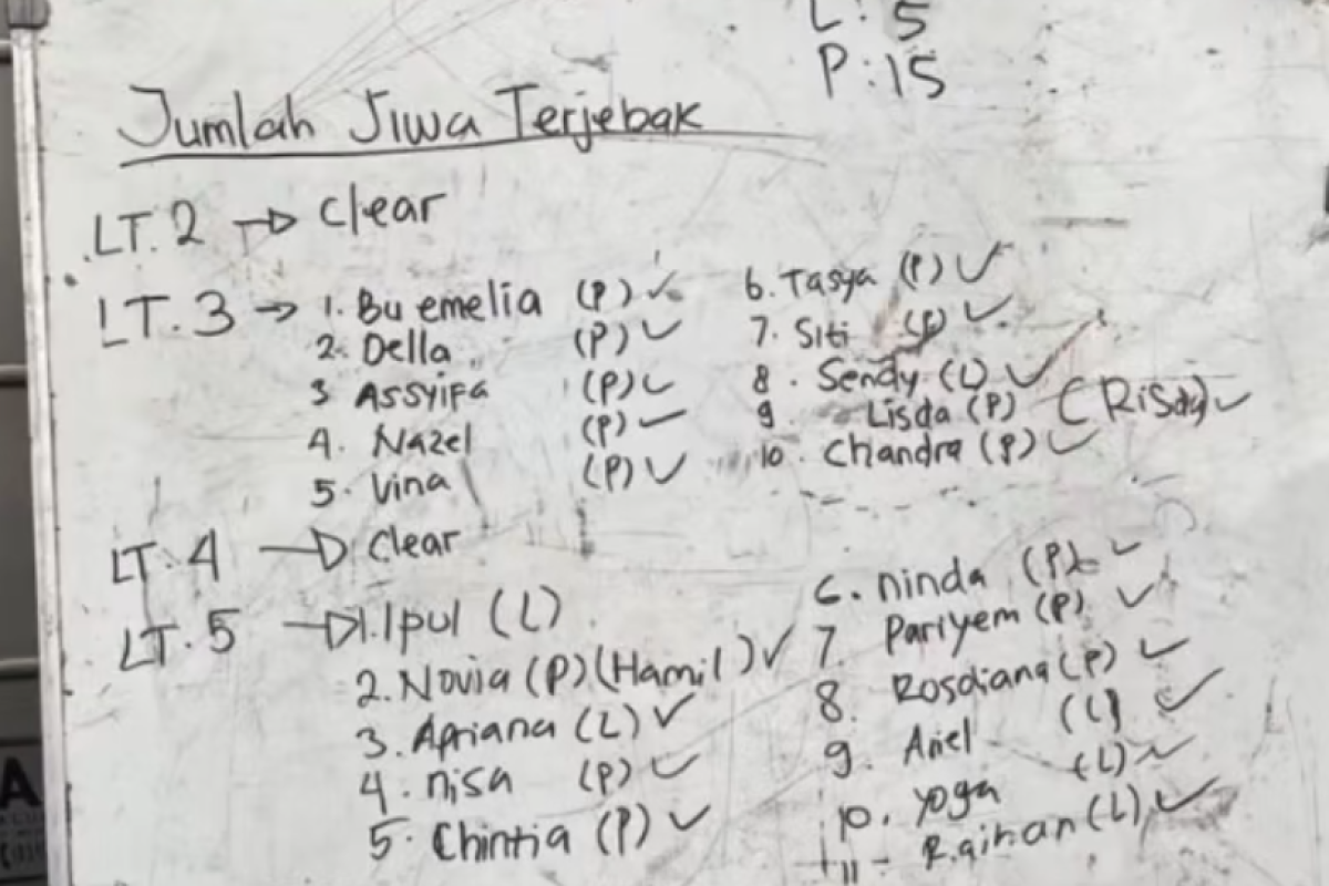 Daftar 22 Korban yang Meninggal Dunia Dalam Tragedi Kebakaran di Gedung Kemayoran pada Selasa, 8 Desember 2025