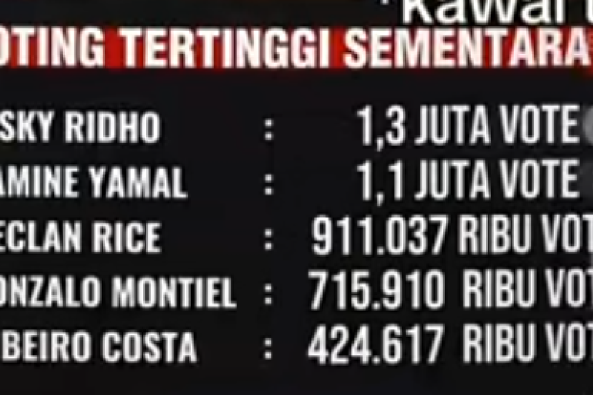 Link Voting Puskas Award 2025 untuk Gol Spektakuler Rizky Ridho: Begini Cara Dukung Sang Bek Timnas