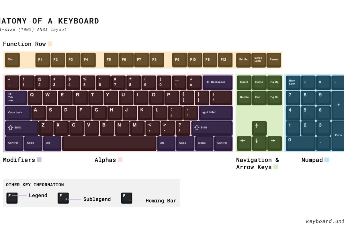 Lengkap Fungsi Tombol Pada Keyboard - CTRL ALT SHIFT F1 F2 F F4 F5 F6 F7 F8 F9 F10 F11 F12 Rahasia Tombol-Tombol Ajaib di Keyboard