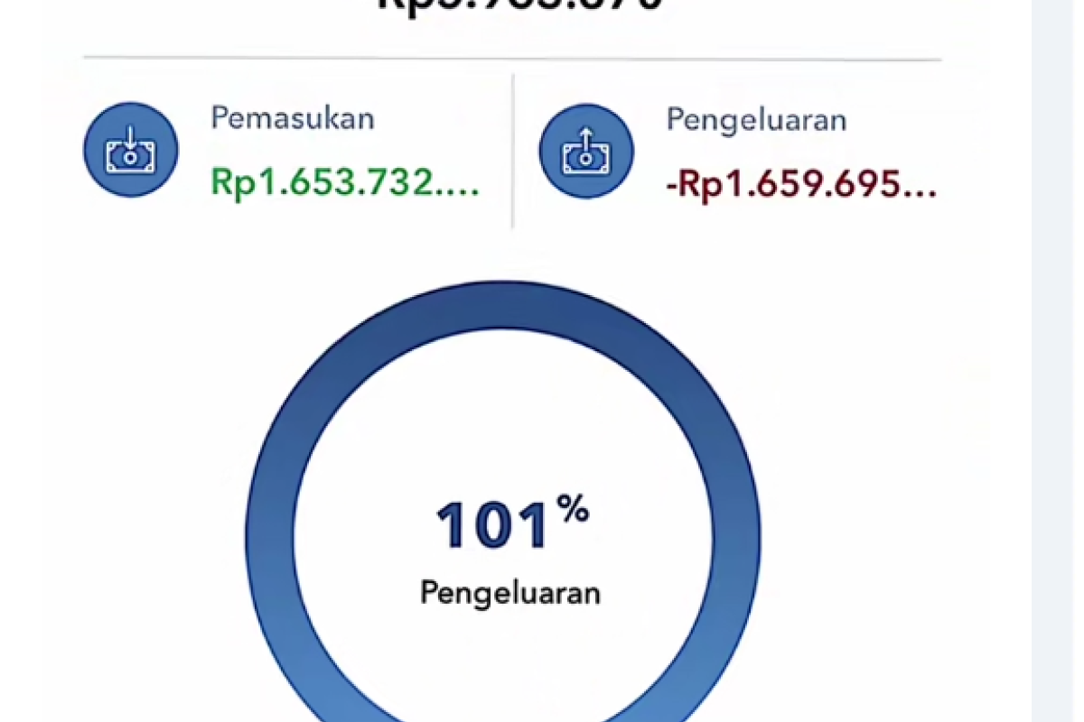 BRImo Wrapped 2025: Viral di TikTok, Ini 2 Cara Cek Total Pengeluaran dan Pemasukan Akhir Tahun