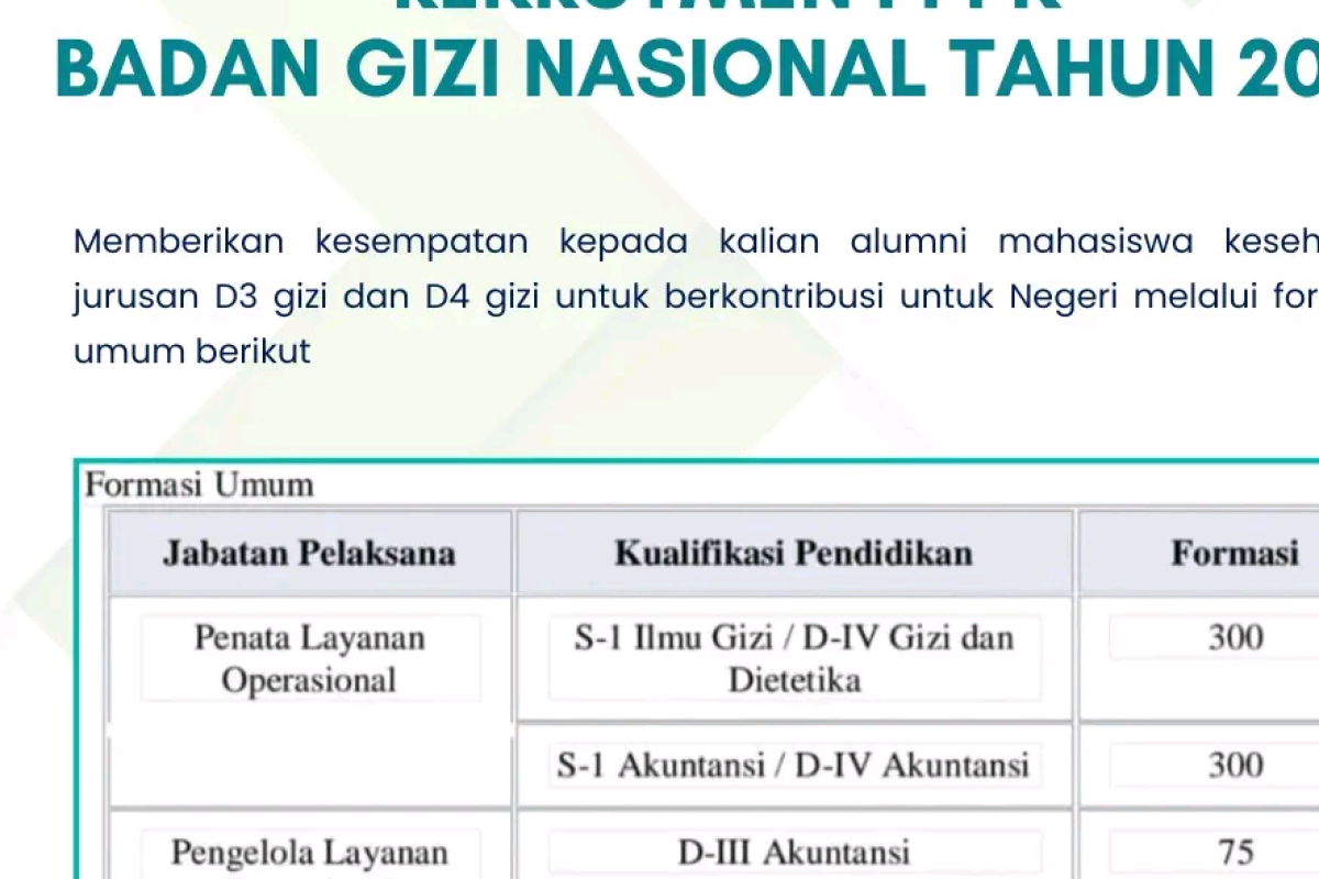 Rekrutmen PPPK BGN 2025 Dibuka: 32.000 Formasi Tersedia, Simak Syarat Lengkap & Kualifikasi Pendidikan yang Wajib Dipenuhi!