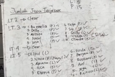 Daftar 22 Korban yang Meninggal Dunia Dalam Tragedi Kebakaran di Gedung Kemayoran pada Selasa, 8 Desember 2025