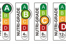 Apa Itu Nutri Grade yang Wajib Ada di Kemasan Makanan Mulai 2026