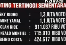 Link Voting Puskas Award 2025 untuk Gol Spektakuler Rizky Ridho: Begini Cara Dukung Sang Bek Timnas