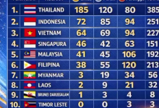 SEA Games 2025 Memasuki Hari-Hari Terakhir: Indonesia Kokoh di Peringkat Kedua dengan 251 Medali!