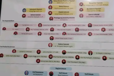 Profil Rafid Ihsan Lubis, S.H. Pimpinan Yayasan Daycare Little Aresha Jogja: Umur, Agama dan IG